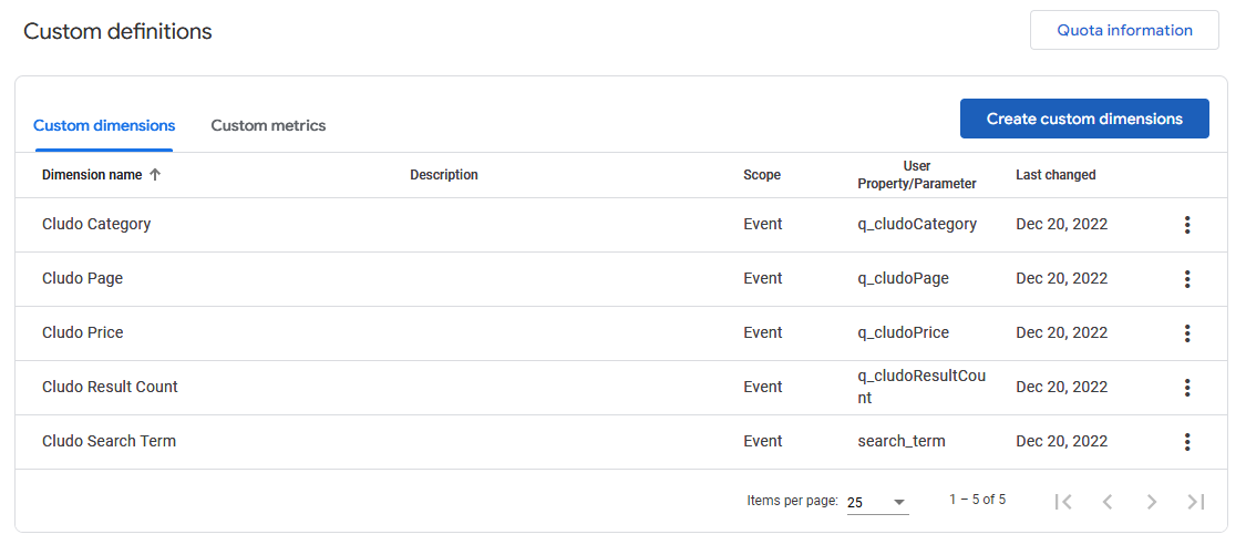 Google Analytics | Cludo Help Center